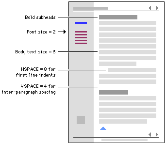 Diagram of style manual style settings.