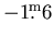 $-1\hbox{$.\!\!^{\rm m}$}6$