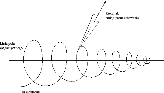 \includegraphics [width=\textwidth]{synchrotron.eps}