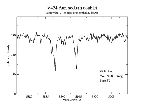 Sodium doublet